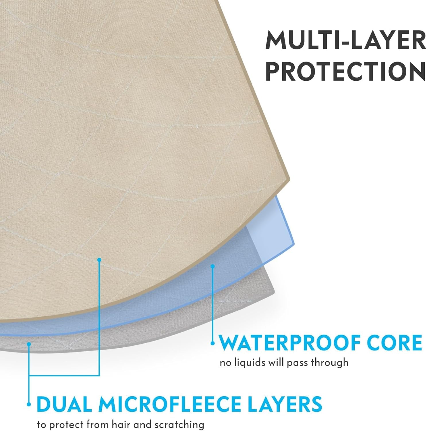 Washable, Leakproof Couch Cover for Dogs, Pets, Adults | Pet Hair-Resistant, Reversible Protector Blanket for Sofa, Furniture or Bed (California King, King, Queen, Full, Twin Size)