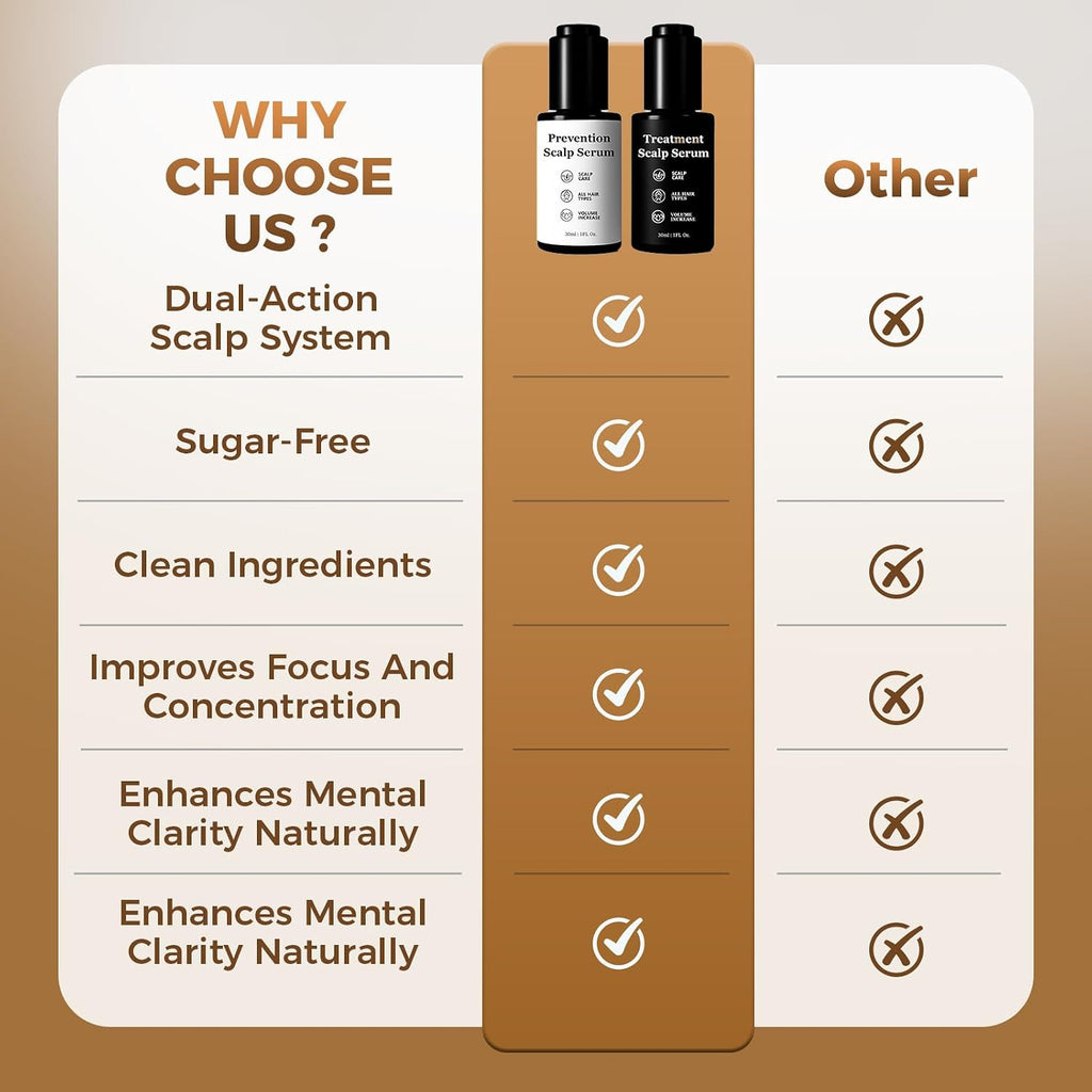 Hair Growth Serum Bundle - Plant-Based Scalp Care Formula with Plant-Based Actives for Fuller-Looking Hair, Nourishes Roots, Supports Healthy Scalp, Lightweight & Non-Greasy, 1 Fl Oz