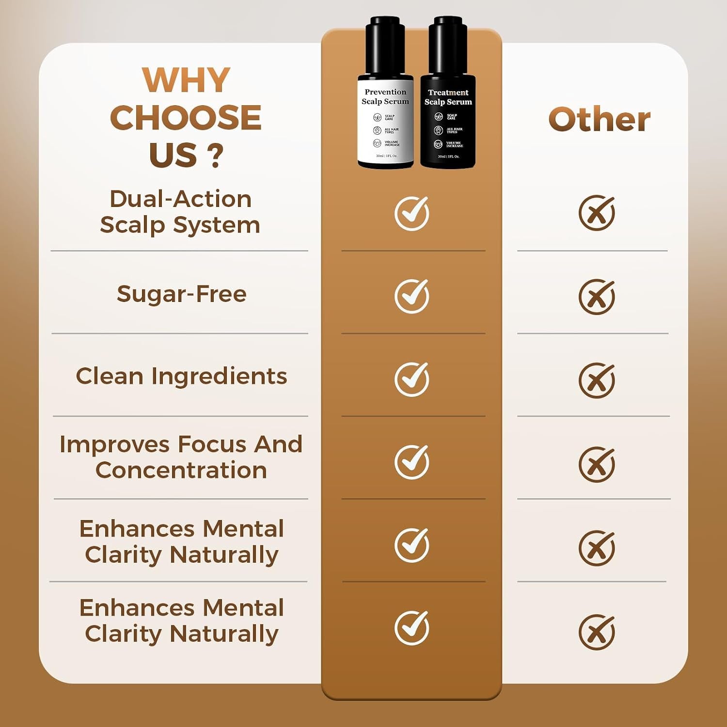 Hair Growth Serum Bundle - Plant-Based Scalp Care Formula with Plant-Based Actives for Fuller-Looking Hair, Nourishes Roots, Supports Healthy Scalp, Lightweight & Non-Greasy, 1 Fl Oz