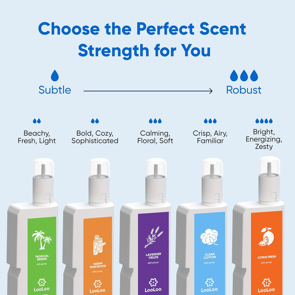 Loo Loo Touch Free Toilet Freshener Refills, Natural Essential Oils – Toilet Smell Eliminator, Bathroom Deodorizer, Air Freshener Spray for Bathroom, Lavender Fields Fragrance, 2.0 Fl Oz
