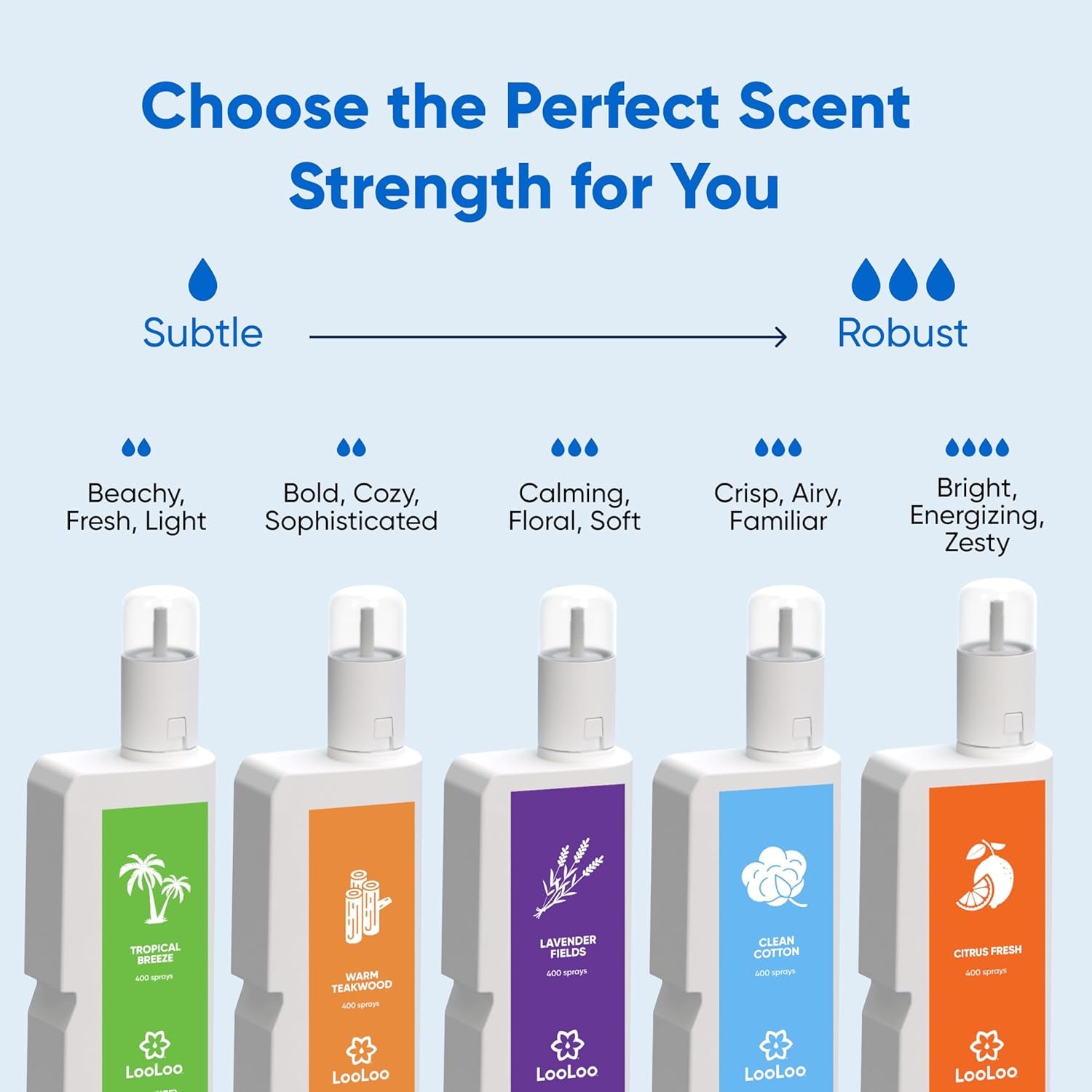 Loo Loo Touch Free Toilet Freshener Refills, Natural Essential Oils – Toilet Smell Eliminator, Bathroom Deodorizer, Air Freshener Spray for Bathroom, Lavender Fields Fragrance, 2.0 Fl Oz
