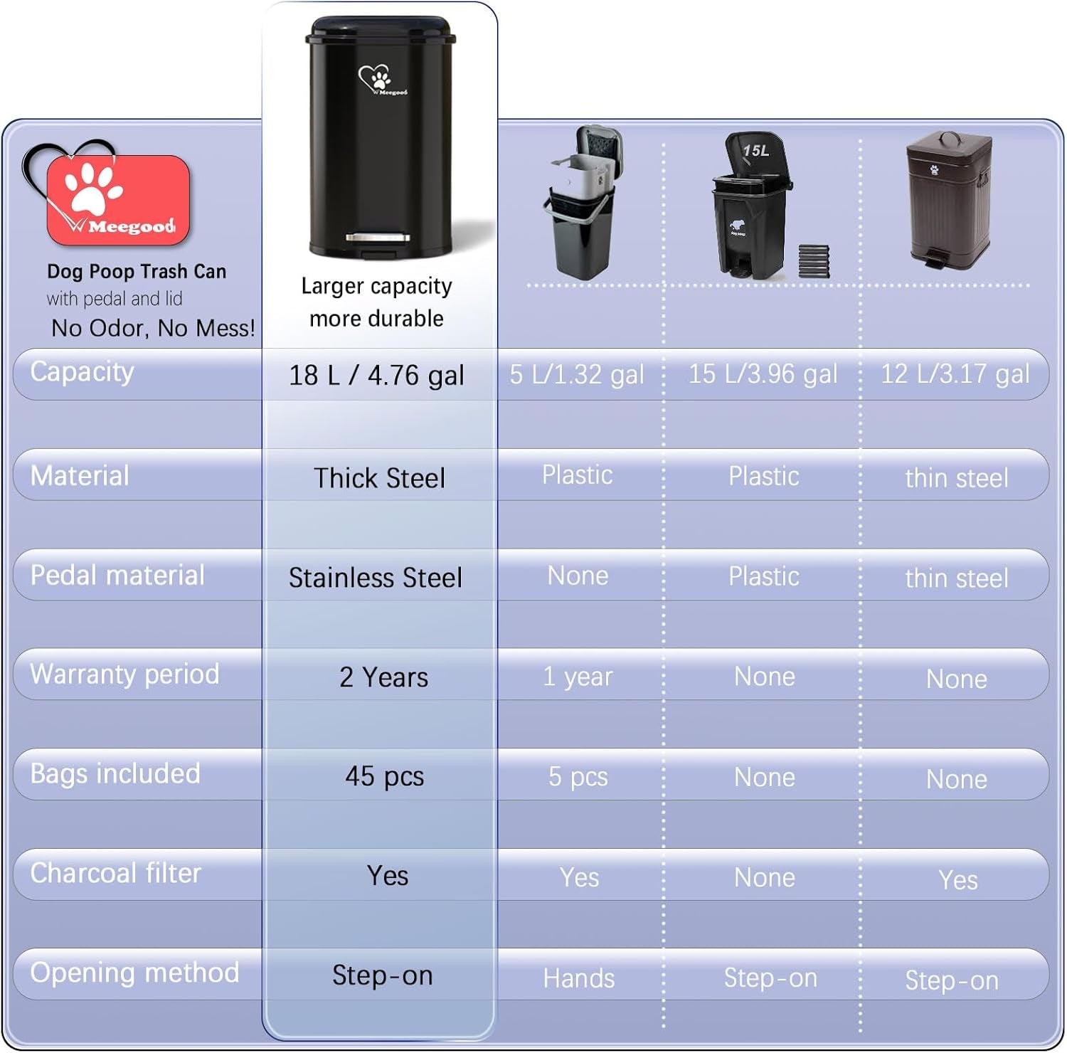 Dog Poop Trash Can for Outdoor with 4Pcs Activated Carbon Filter Replacement with Pet Waste Trash Can