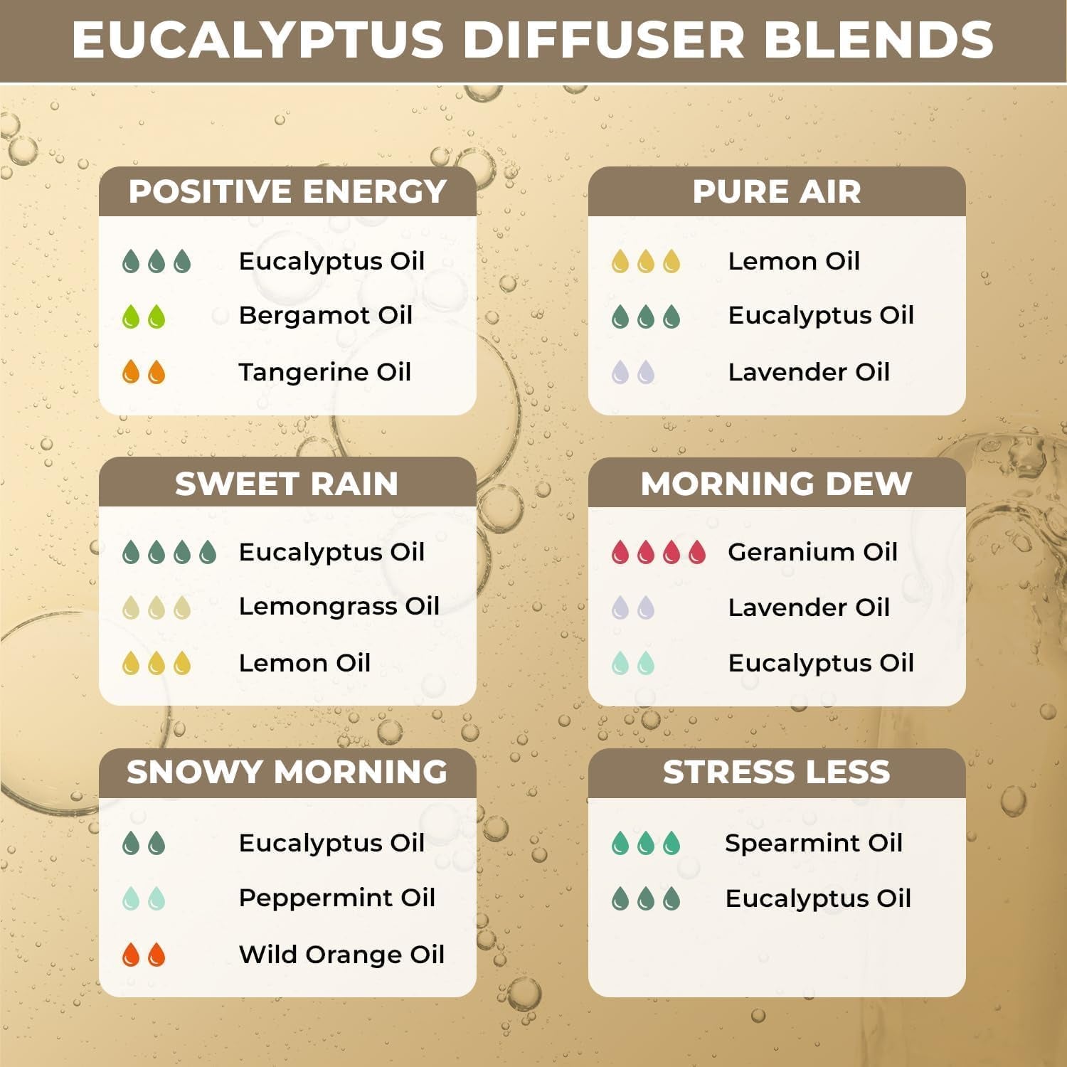 100% Plant Based Eucalyptus Essential Oil - Aromatherapy & Skin Care Oil - Plant Based & Natural Eucalyptus Oil for Body Wash, Diffuser & Massage