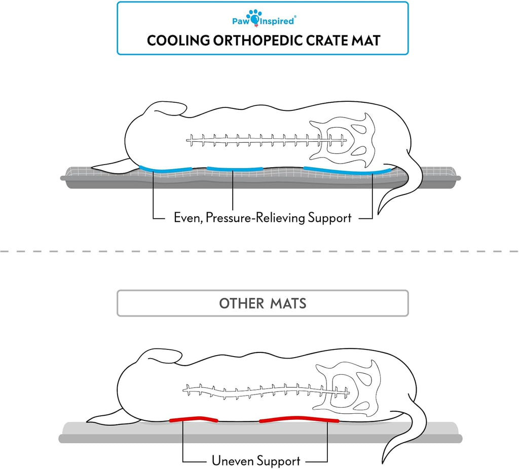 Cooling Orthopedic Crate Pad for Dogs and Cats, Washable Memory Foam Dog Cooling Mat (41X28 Inch Large Size for 42 Inch Kennel, Gray)