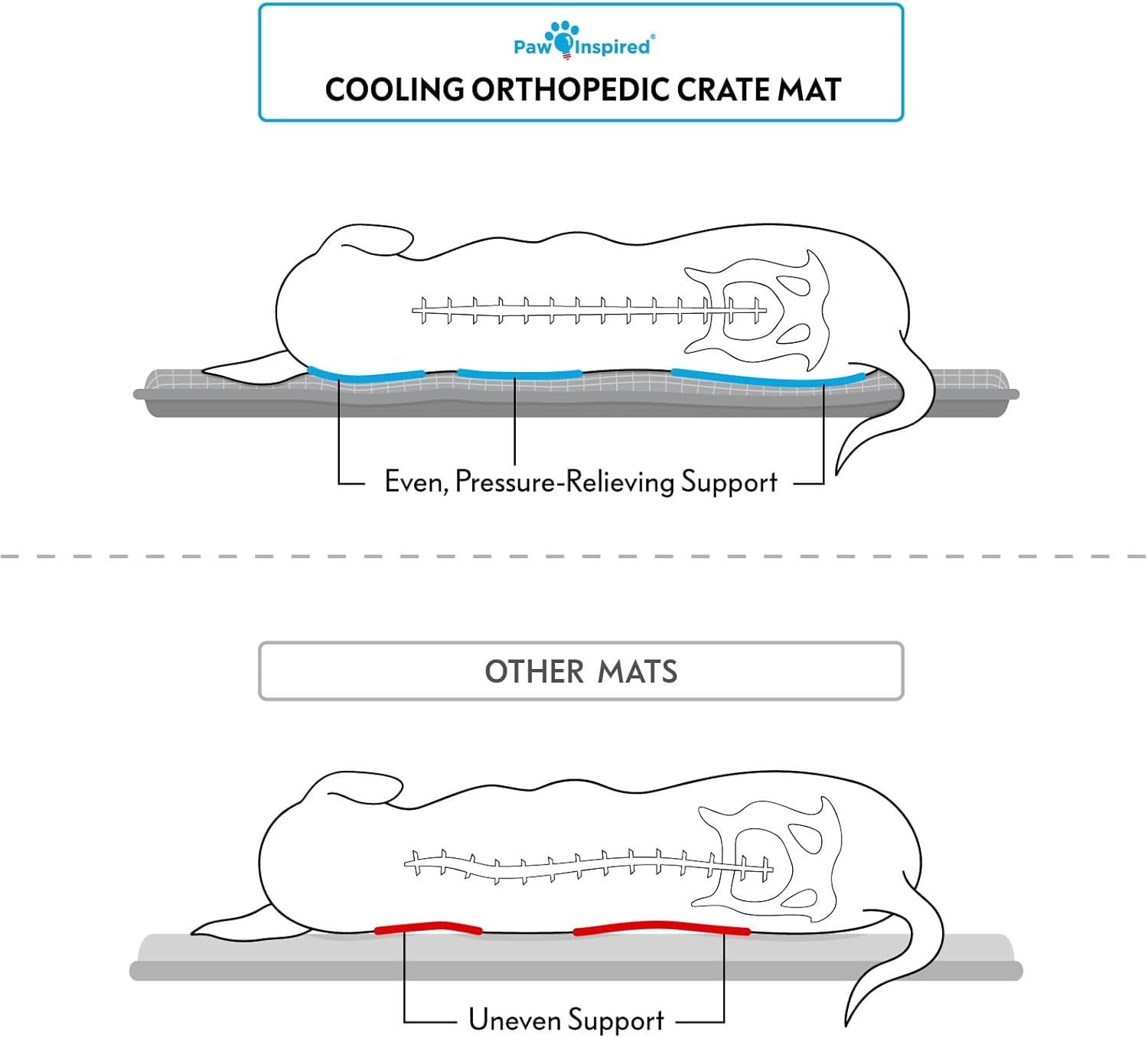 Cooling Orthopedic Crate Pad for Dogs and Cats, Washable Memory Foam Dog Cooling Mat (41X28 Inch Large Size for 42 Inch Kennel, Gray)