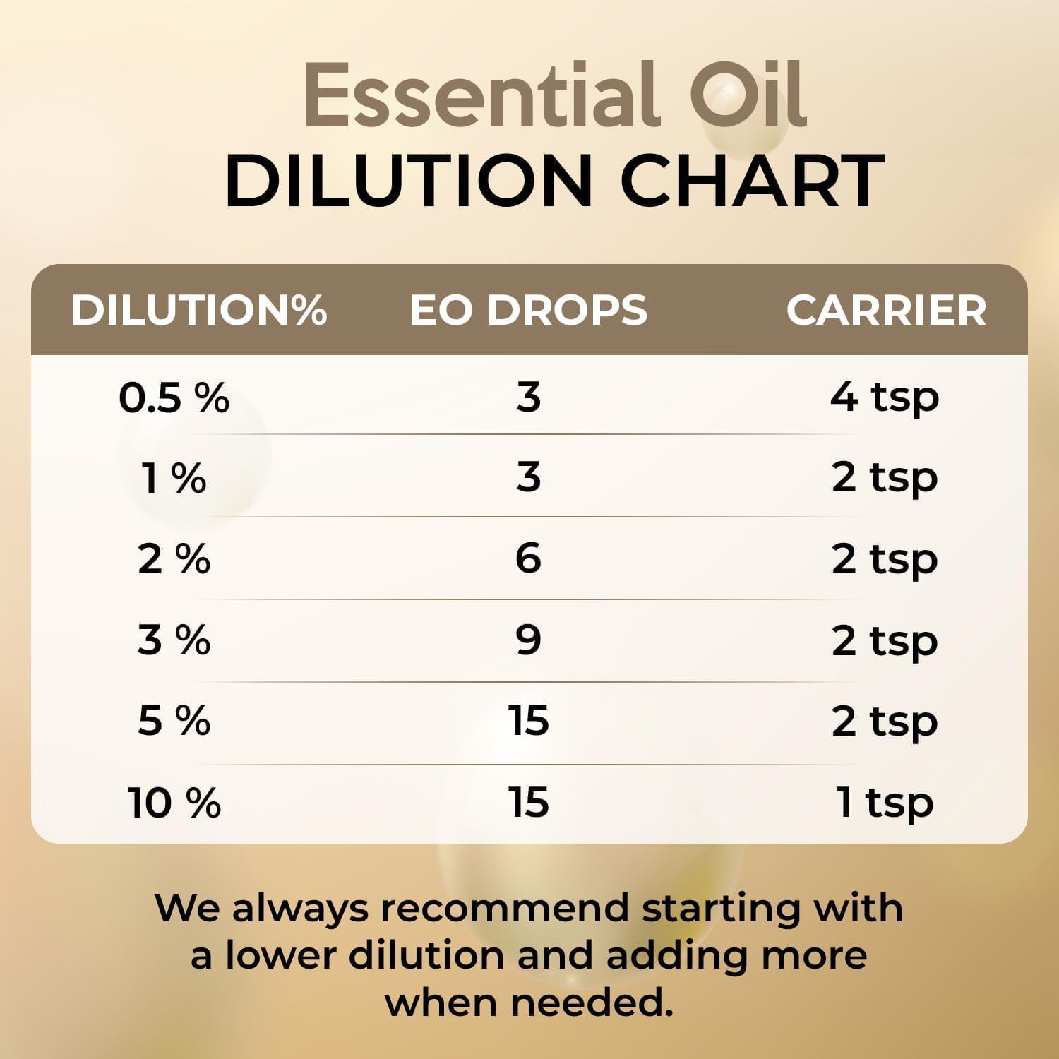 100% Plant Based Eucalyptus Essential Oil - Aromatherapy & Skin Care Oil - Plant Based & Natural Eucalyptus Oil for Body Wash, Diffuser & Massage