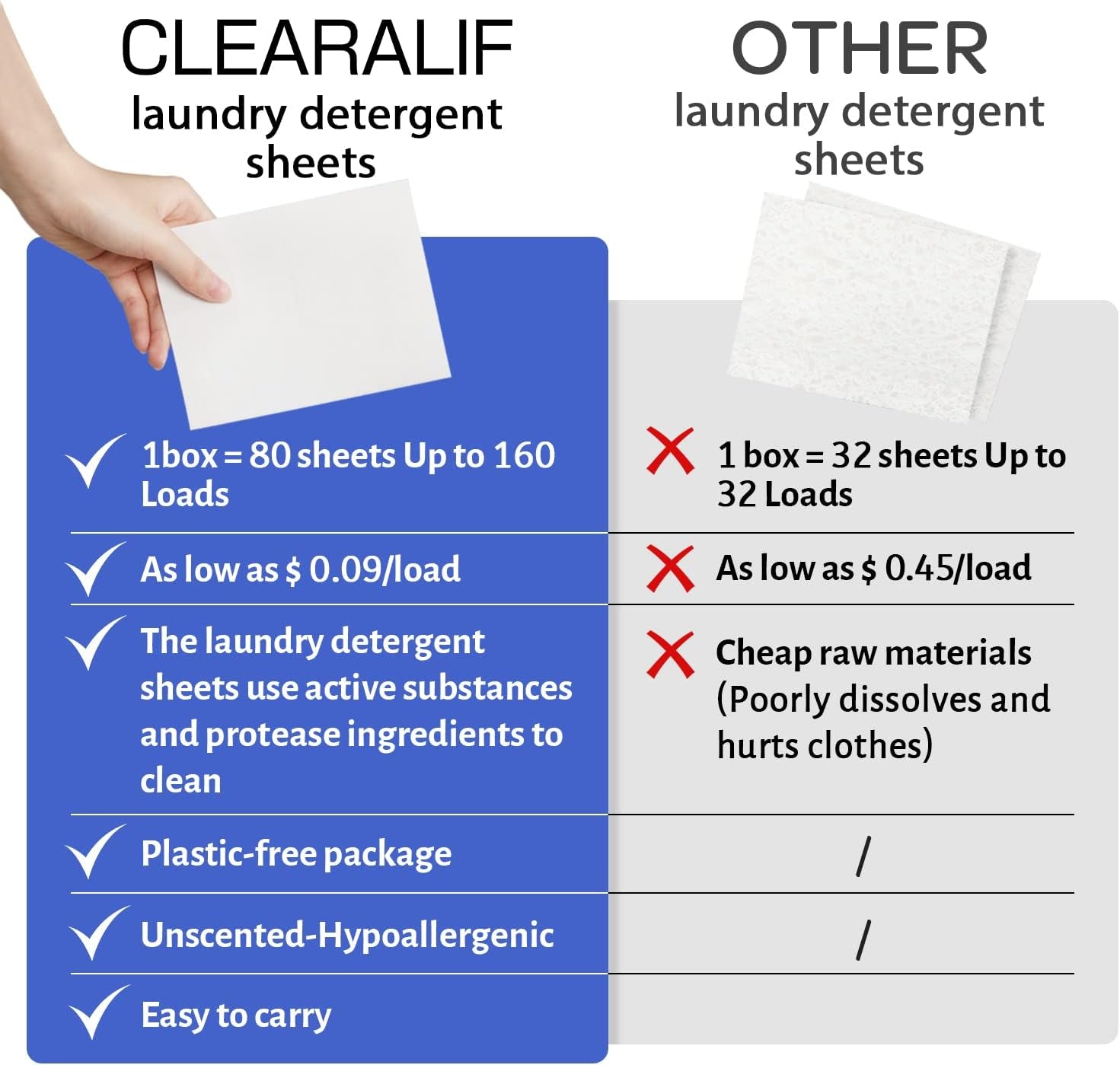 Laundry Detergent Sheets (480 Loads), Fresh Linen,Great for Travel,Apartments, Dorms, Laundry Detergent Strips Eco Friendly & Hypoallergenic (Pack of 3)