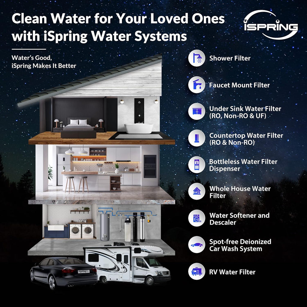 WCFM500K Whole House Water Filtration System for Iron, Manganese & Hydrogen Sulfide Removal, Well Water Compatible, Set & Forget, Lasts up to 10 Years