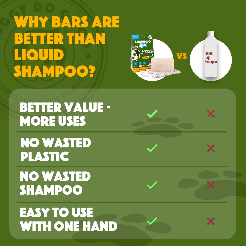 Deshedding Dog Shampoo Bar, Dog Soap Bar, Geranium & Citronella Shampoo for Dogs, Natural Dog Shampoo for Shedding