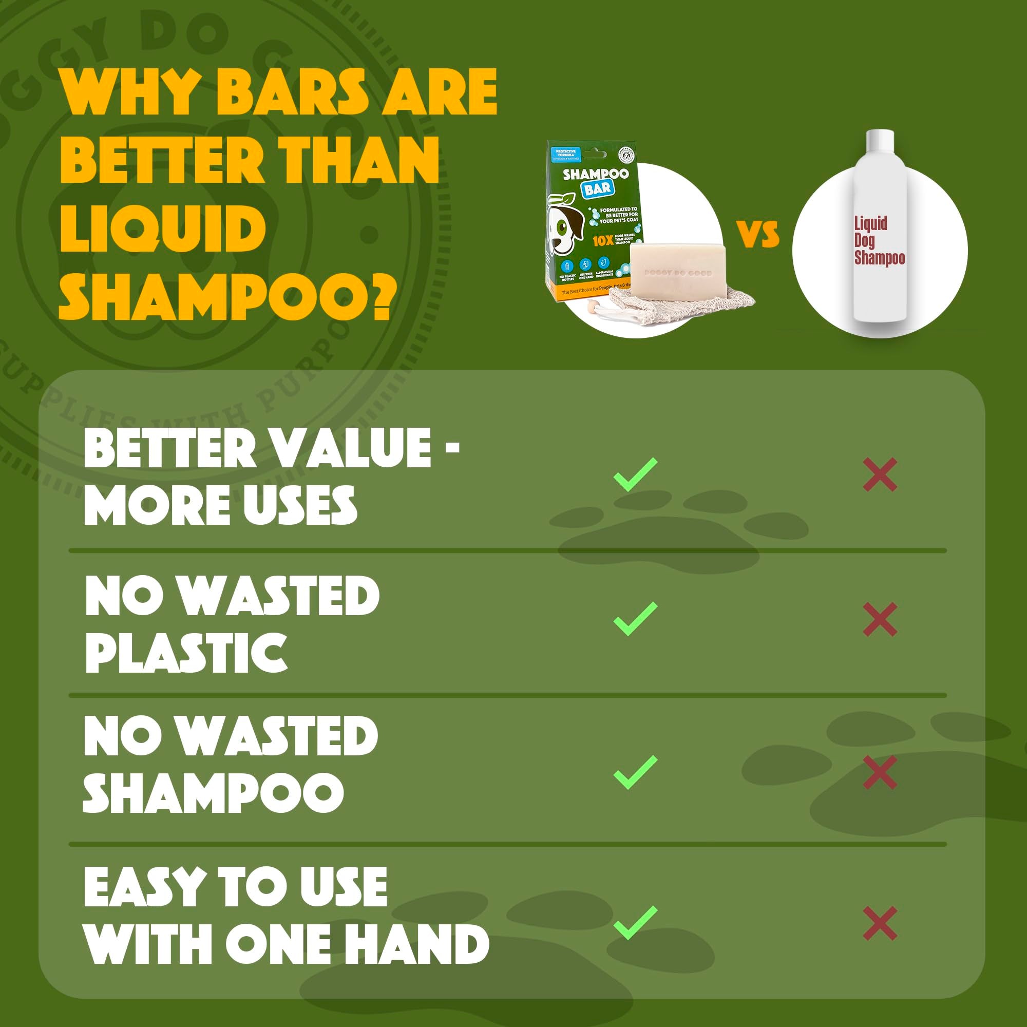 Deshedding Dog Shampoo Bar, Dog Soap Bar, Geranium & Citronella Shampoo for Dogs, Natural Dog Shampoo for Shedding