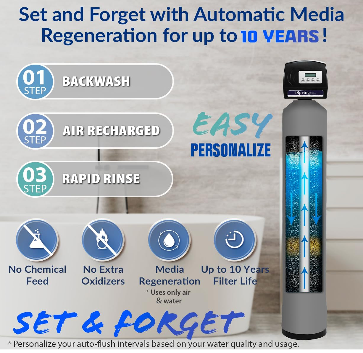 WCFM500K Whole House Water Filtration System for Iron, Manganese & Hydrogen Sulfide Removal, Well Water Compatible, Set & Forget, Lasts up to 10 Years