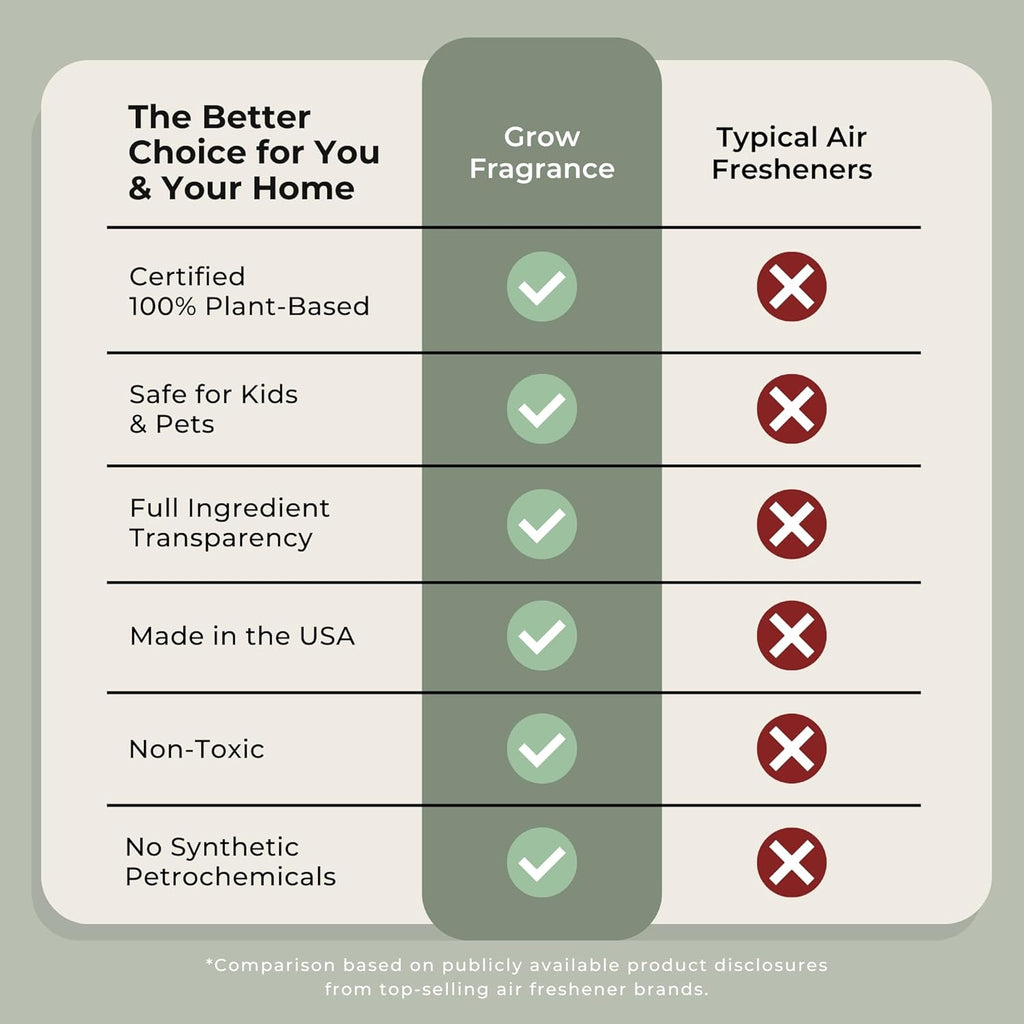 100% Plant-Based Air Freshener Spray | Freshen Fabric & Rooms | Golden Grove, Woodland Sage, Blondewood Scents | Made with Natural Essential Oils - Variety 3 Pack, 5 Oz Each