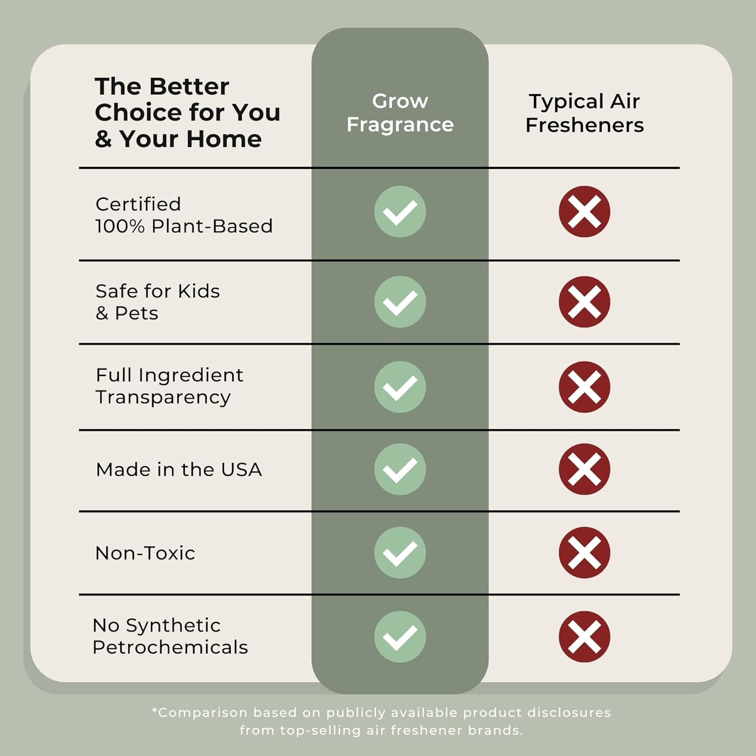 100% Plant-Based Air Freshener Spray | Freshen Fabric & Rooms | Golden Grove, Woodland Sage, Blondewood Scents | Made with Natural Essential Oils - Variety 3 Pack, 5 Oz Each